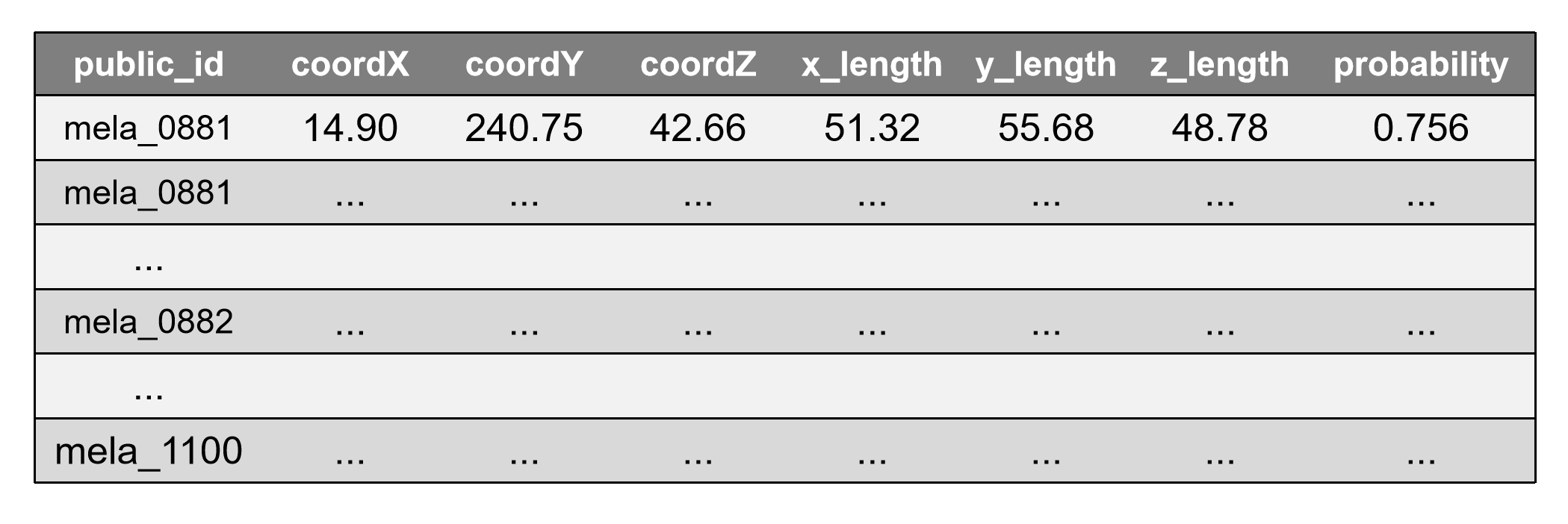 Evaluation Mela2022 Grand Challenge